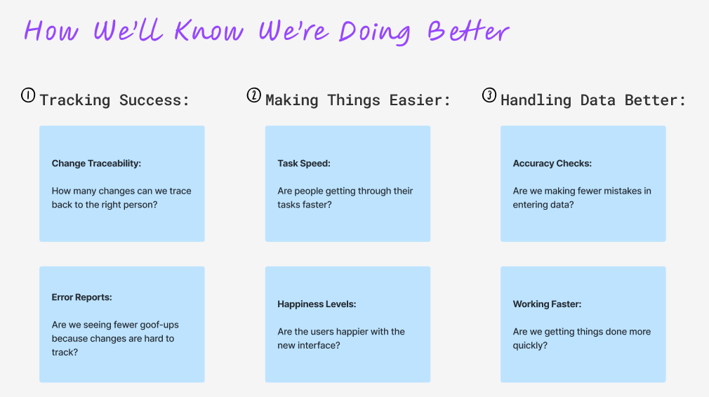 Workshop success measures: change traceability, task speed, accuracy checks, error reports, happiness levels, and working faster