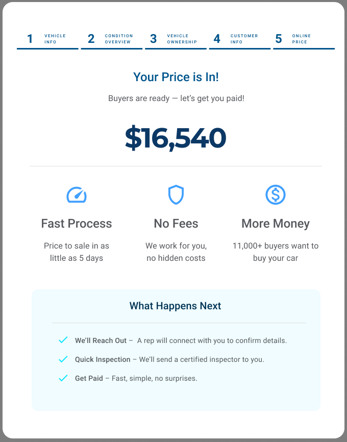 BidRev price page: 'Your Price is In! Buyers are ready, let's get you paid!' with Fast Process, No Fees, and More Money, and What Happens Next steps