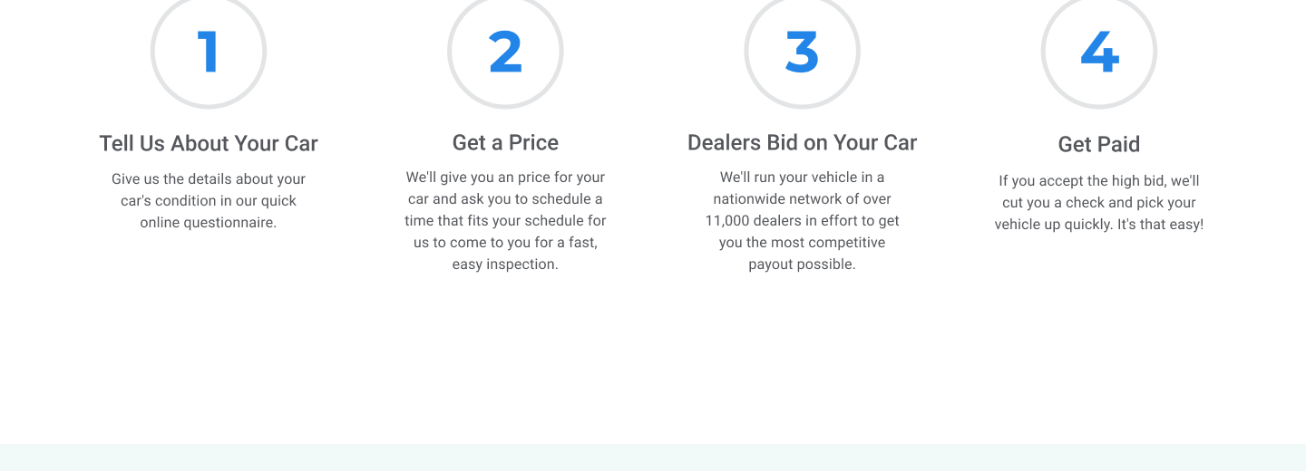 Four steps: Tell Us About Your Car, Get a Price, Dealers Bid on Your Car, Get Paid