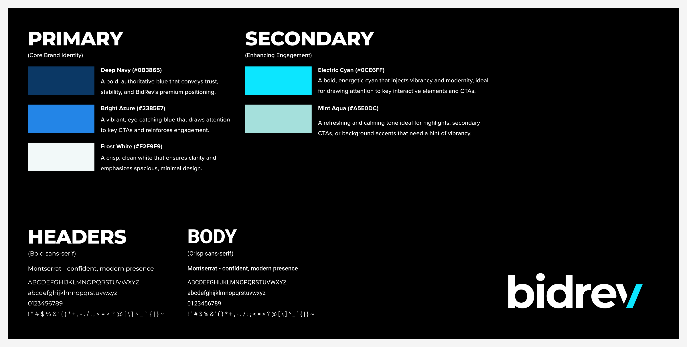 BidRev style guide: primary colors Deep Navy, Bright Azure, and Frost White, secondary colors Electric Cyan and Mint Aqua, each with its purpose, plus Montserrat headers and body type and the BidRev wordmark