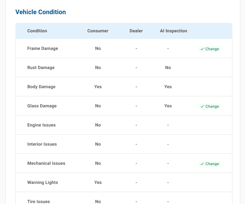Vehicle condition table comparing consumer answers, dealer findings, and AI inspection results; the consumer reported no glass damage and the AI found some