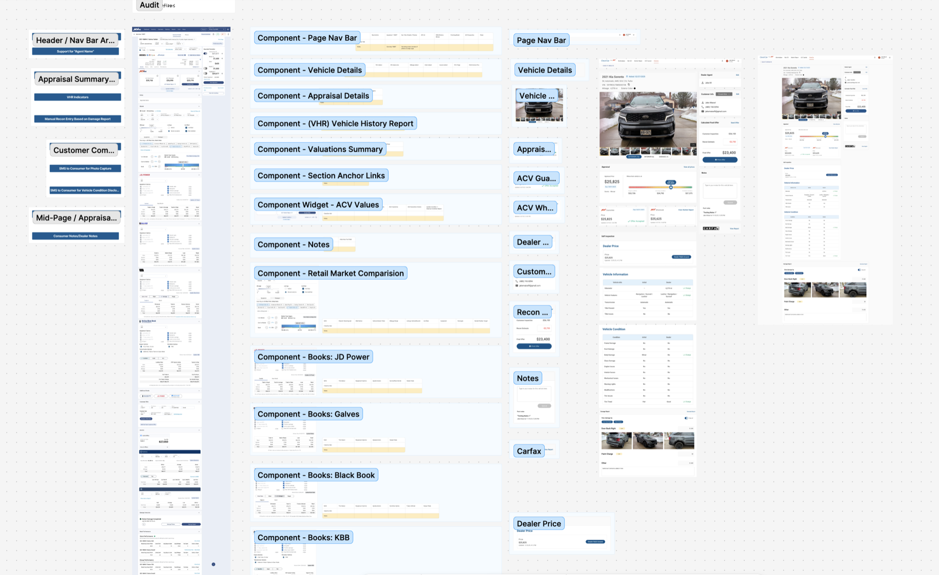 Combined Appraisal Experience