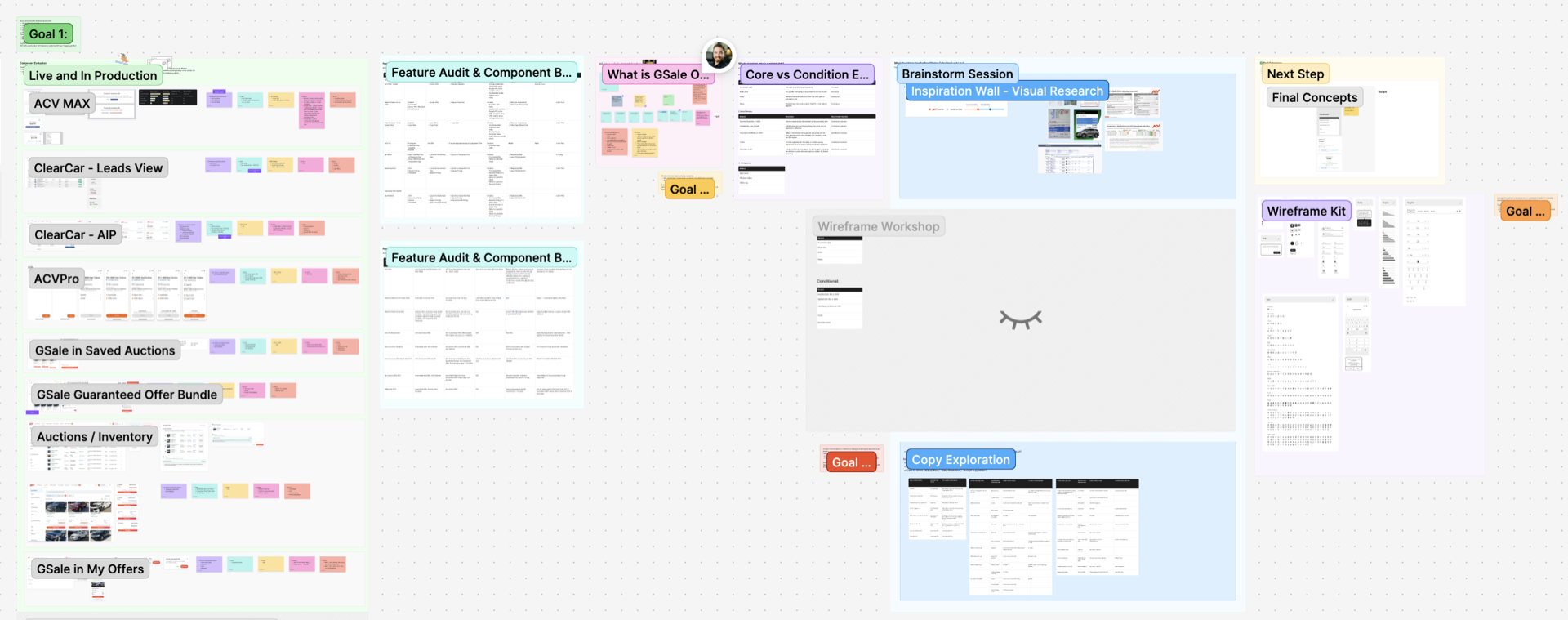 Guarantee Sale Workflow