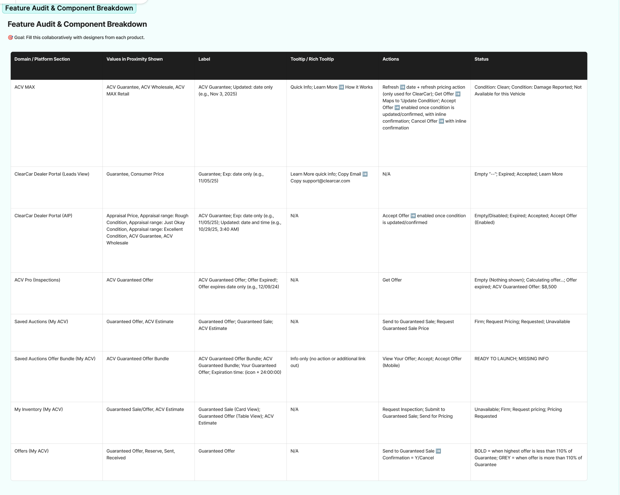 Guarantee Sale Feature Comparison