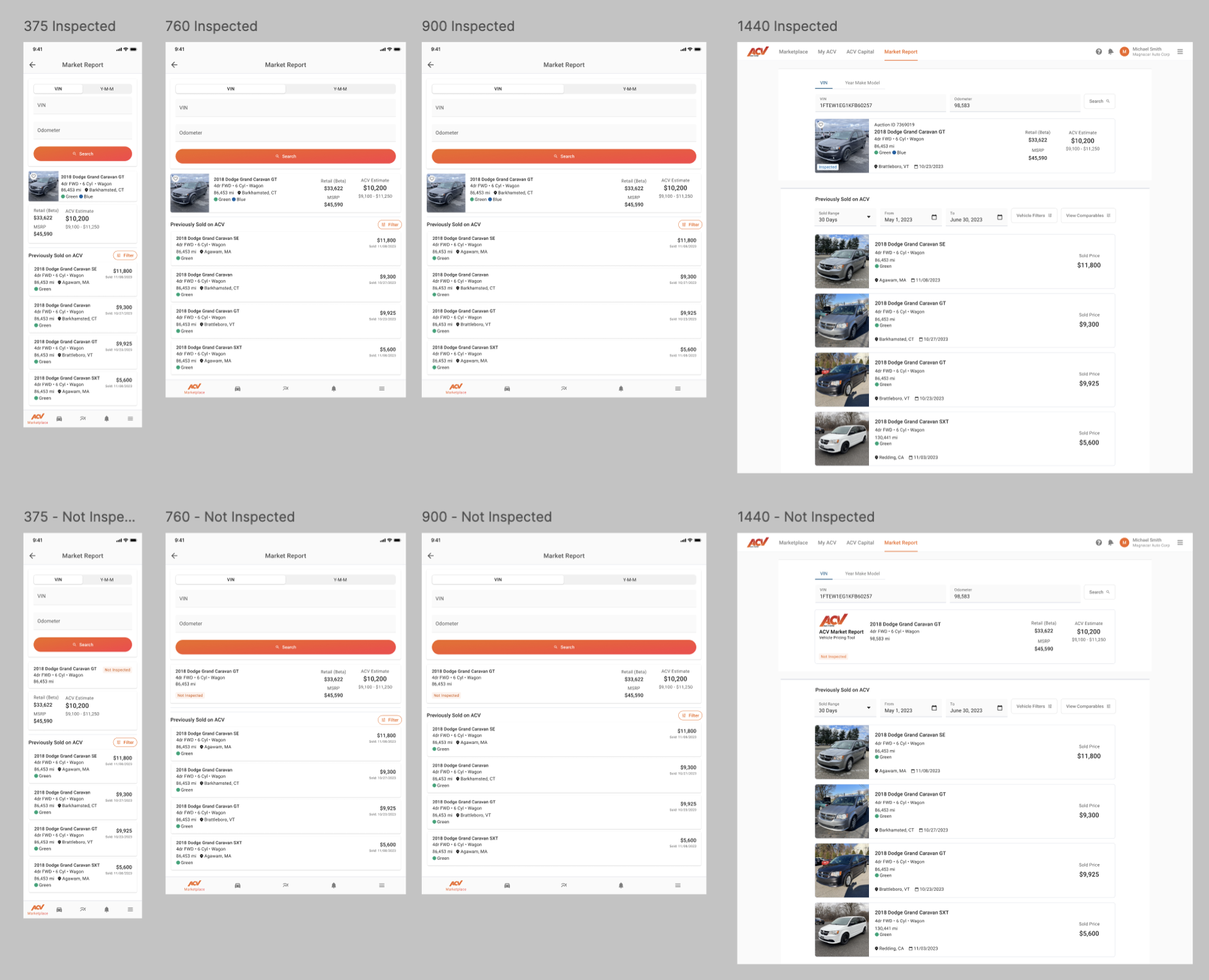 Market Report Responsive Design