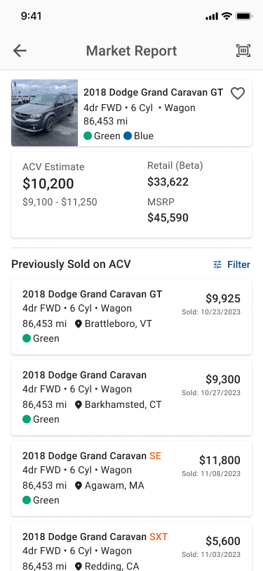 Market Report results with ACV estimate, retail, and MSRP at the top and previously sold cars with prices, dates, locations, and condition lights