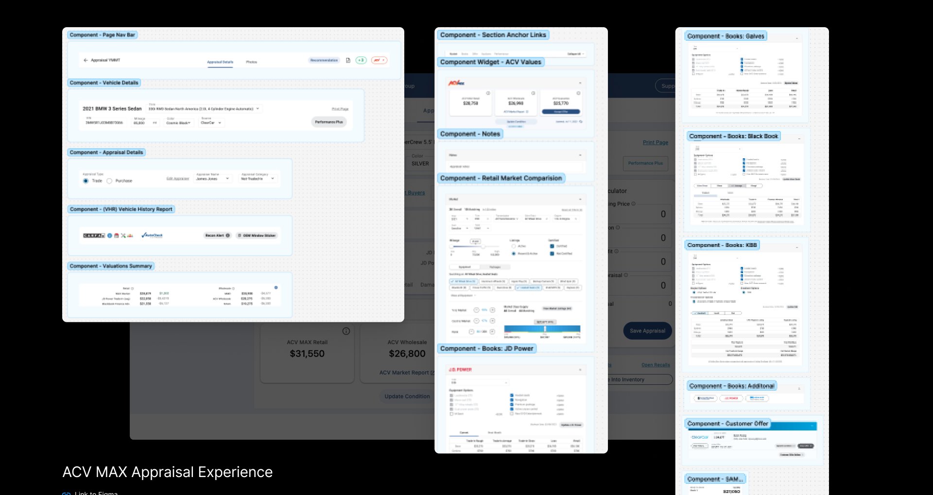 The ACV MAX appraisal page broken into labeled components: page navigation, vehicle details, appraisal details, vehicle history report, valuations summary, ACV values widget, notes, market comparison, and book values