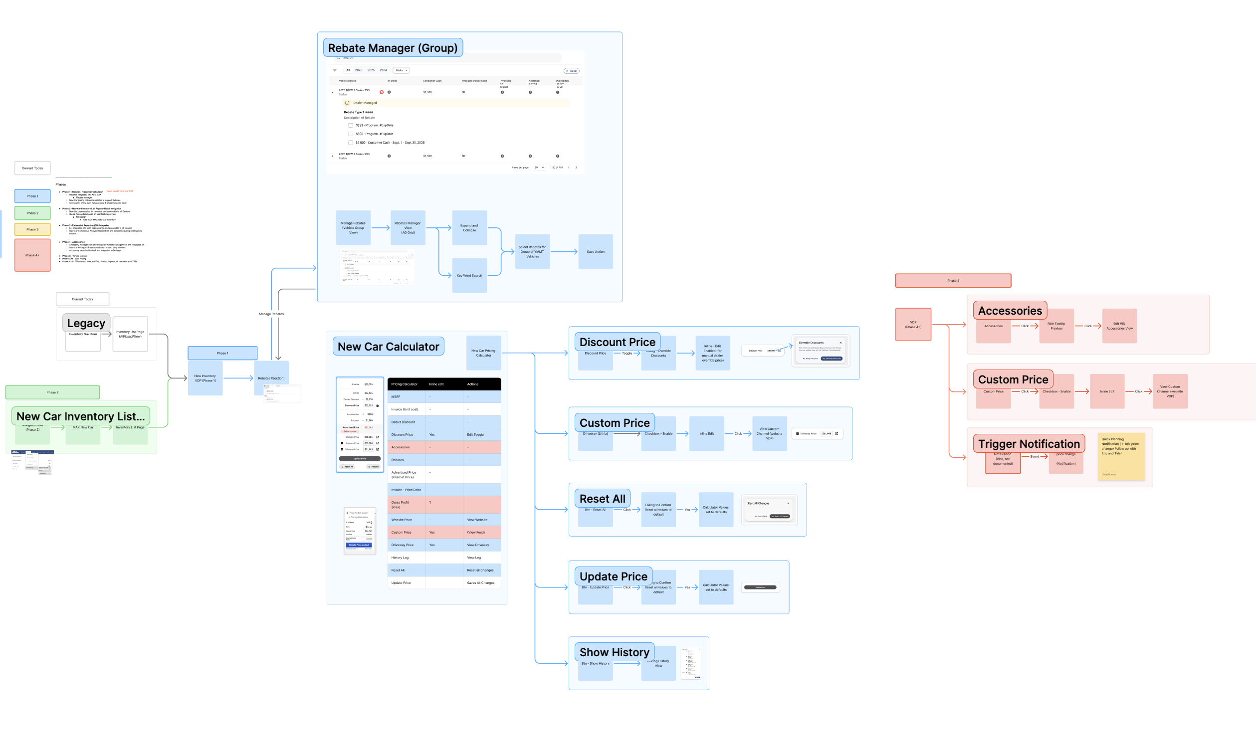 New Car Pricing Userflow